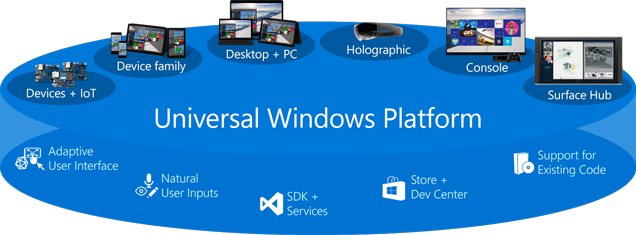 UWP