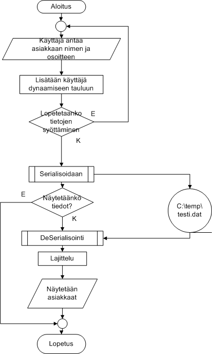 Vuokaavio